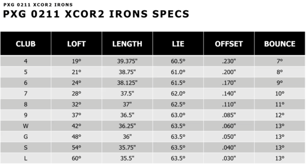 pxg-0211-xcor2