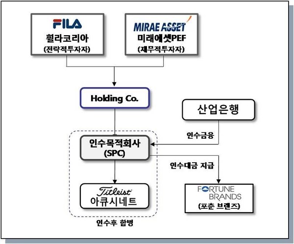 한국 자본의 해외 골프 브랜드 인수전 1